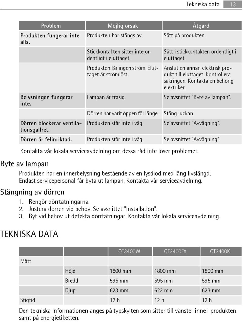 Sätt i stickkontakten ordentligt i eluttaget. Anslut en annan elektrisk produkt till eluttaget. Kontrollera säkringen. Kontakta en behörig elektriker. Se avsnittet Byte av lampan. Stäng luckan.