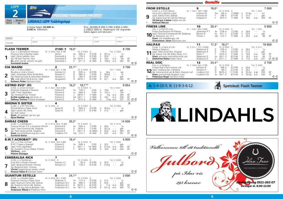 2160 k 20,9 - - gdk 1 Äg: HB Stall Teemer, Vara Svanstedt R Hd 20/10-1 1/ 1640 4 19,0 80 30 Sv, grönt lod.