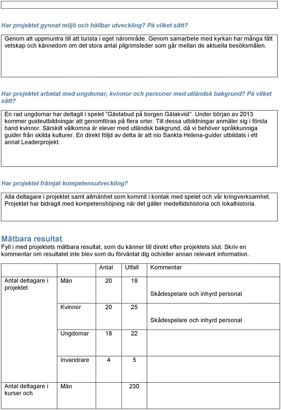 Har projektet arbetat med ungdomar, kvinnor och personer med utländsk bakgrund? På vilket sätt? En rad ungdomar har deltagit i spelet Gästabud på borgen Gälakvist.