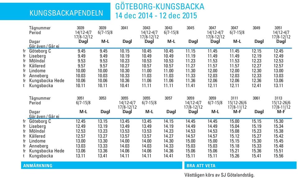 53 11.53 12.23 12.53 fr Kållered 9.57 9.57 10.27 10.57 10.57 11.27 11.57 11.57 12.27 12.57 fr Lindome 10.00 10.00 10.30 11.00 11.00 11.30 12.00 12.00 12.30 13.00 fr Anneberg 10.03 10.03 10.33 11.