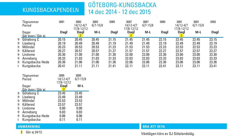 49 22.49 23.19 fr Mölndal 20.23 20.53 20.53 21.23 21.53 21.53 22.23 22.53 22.53 23.23 fr Kållered 20.27 20.57 20.57 21.27 21.57 21.57 22.27 22.57 22.57 23.27 fr Lindome 20.30 21.00 21.00 21.30 22.