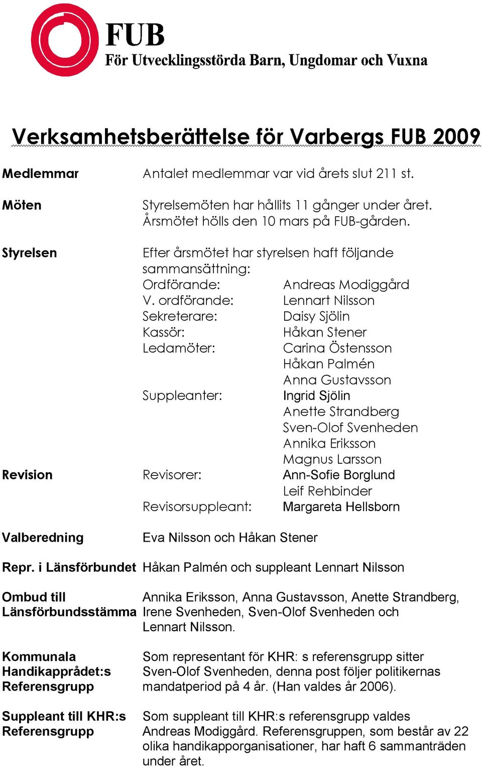 ordförande: Lennart Nilsson Sekreterare: Daisy Sjölin Kassör: Håkan Stener Ledamöter: Carina Östensson Håkan Palmén Anna Gustavsson Suppleanter: Ingrid Sjölin Anette Strandberg Sven-Olof Svenheden