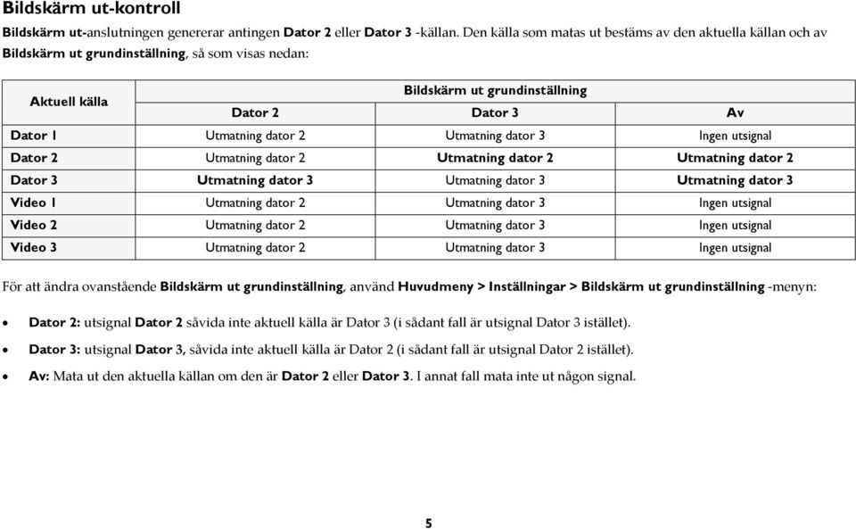 2 Utmatning dator 3 Ingen utsignal Dator 2 Utmatning dator 2 Utmatning dator 2 Utmatning dator 2 Dator 3 Utmatning dator 3 Utmatning dator 3 Utmatning dator 3 Video 1 Utmatning dator 2 Utmatning