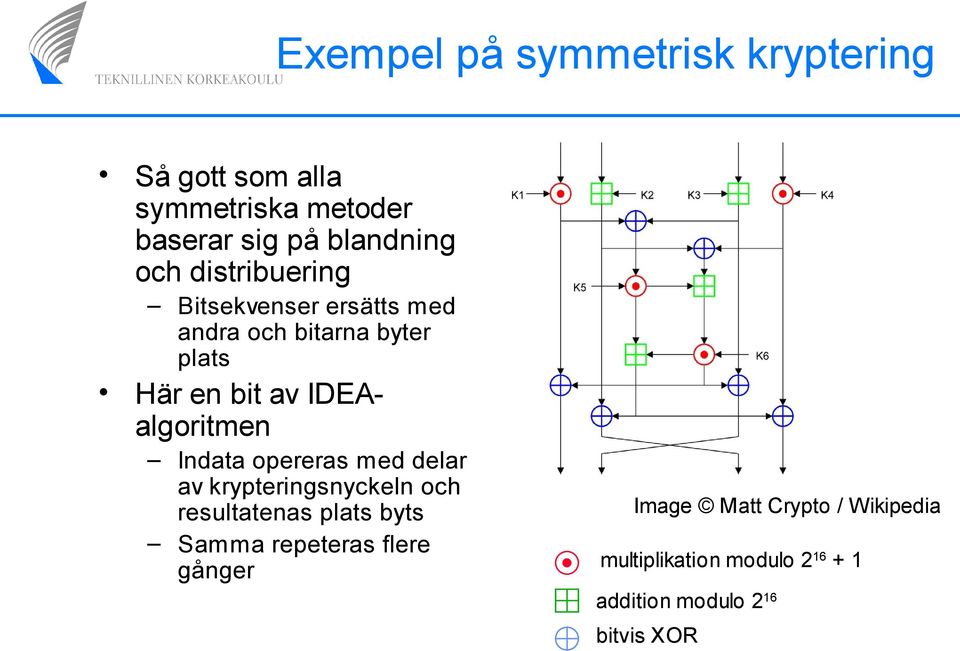 Indata opereras med delar av krypteringsnyckeln och resultatenas plats byts Samma repeteras flere