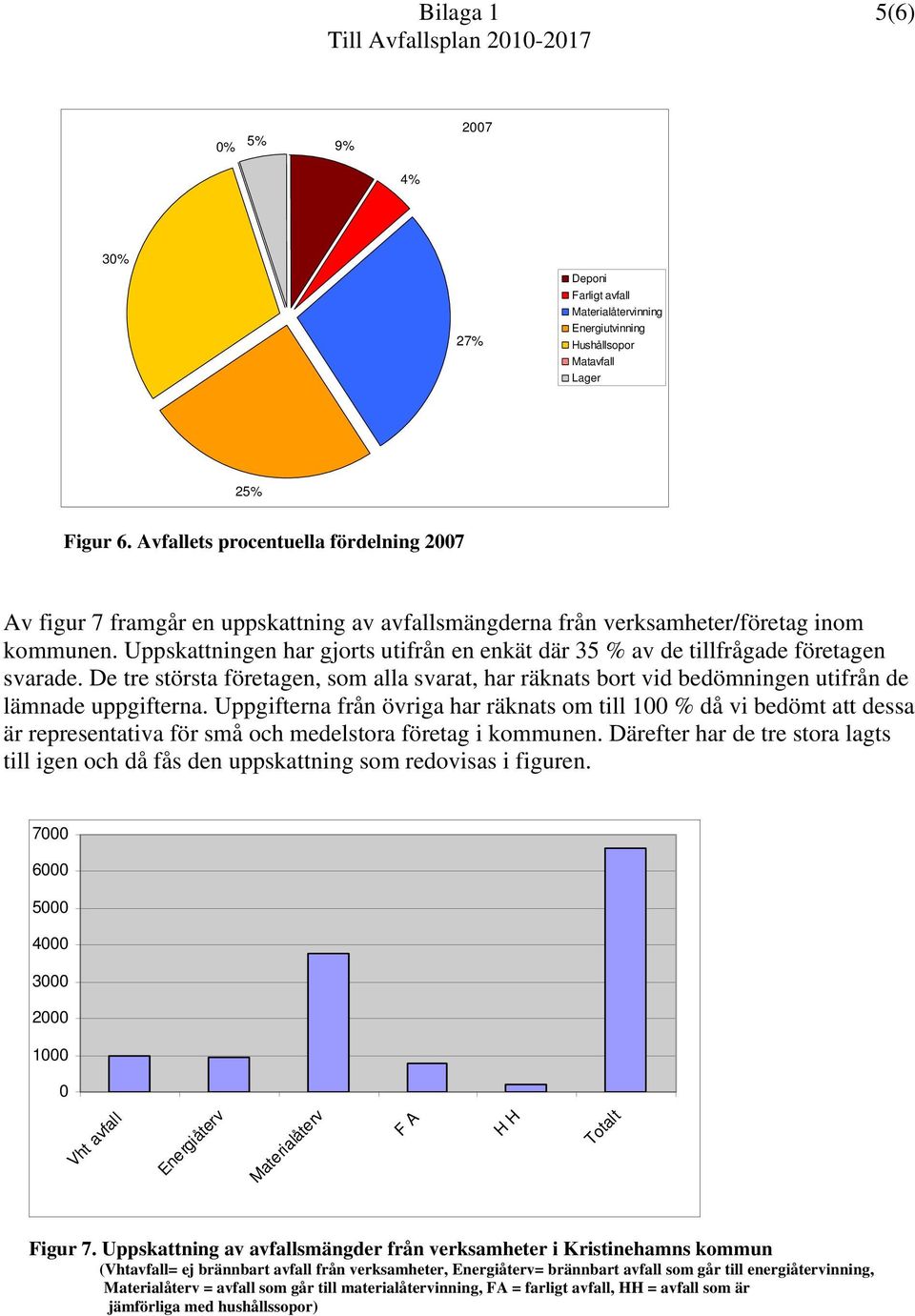 Uppskattningen har gjorts utifrån en enkät där 35 % av de tillfrågade företagen svarade. De tre största företagen, som alla svarat, har räknats bort vid bedömningen utifrån de lämnade uppgifterna.