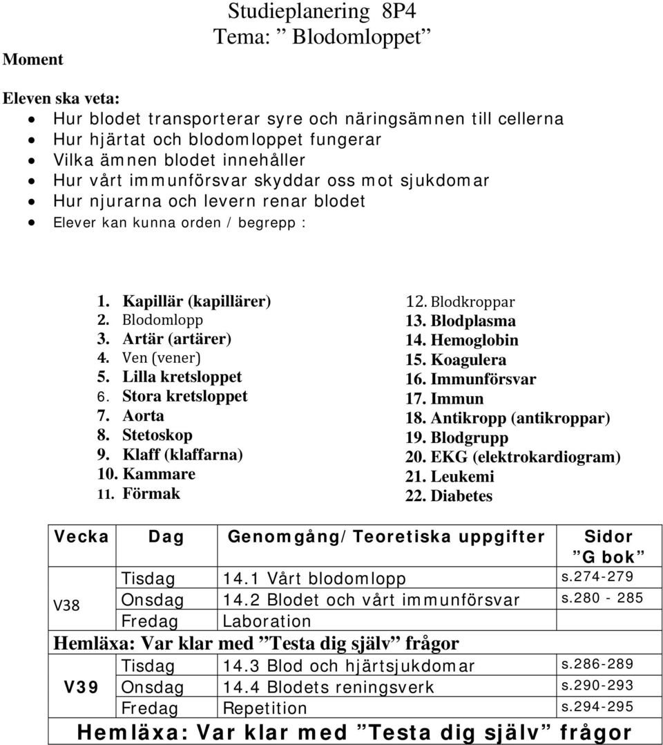 Klaff (klaffarna) 10. Kammare 11. Förmak 12. Blodkroppar 13. Blodplasma 14. Hemoglobin 15. Koagulera 16. Immunförsvar 17. Immun 18. Antikropp (antikroppar) 19. Blodgrupp 20.