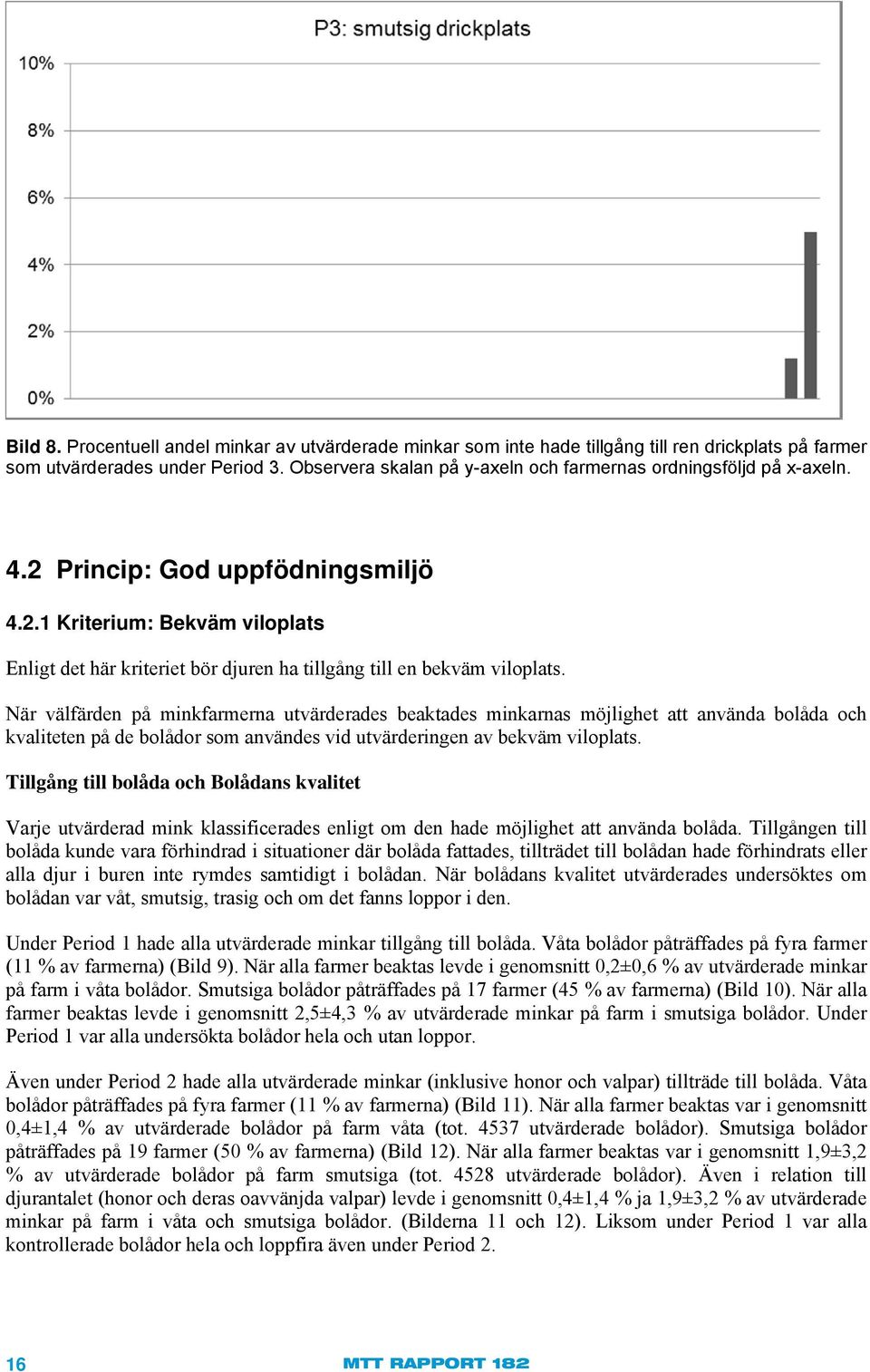 När välfärden på minkfarmerna utvärderades beaktades minkarnas möjlighet att använda bolåda och kvaliteten på de bolådor som användes vid utvärderingen av bekväm viloplats.