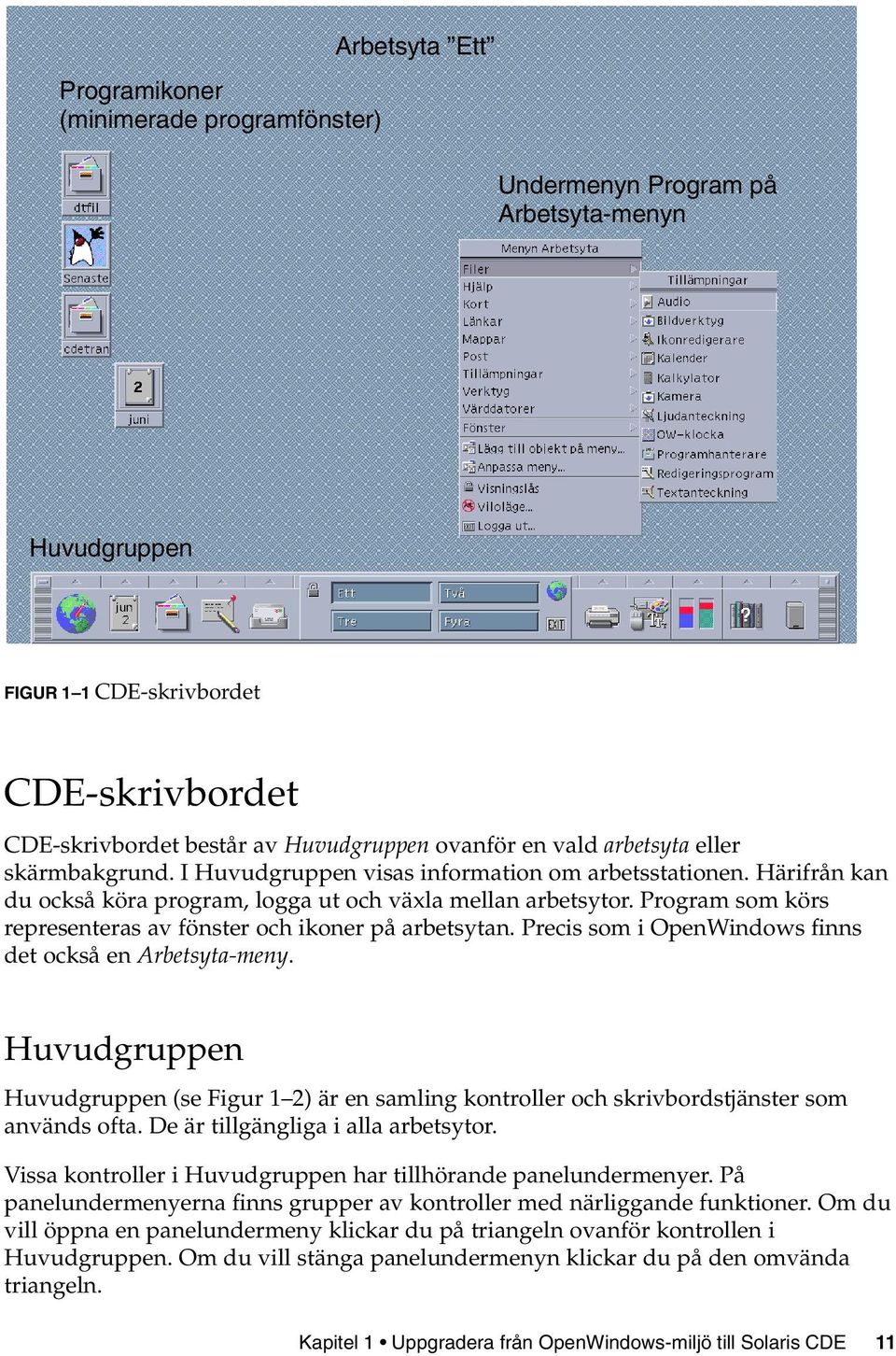 Program som körs representeras av fönster och ikoner på arbetsytan. Precis som i OpenWindows finns det också en Arbetsyta-meny.