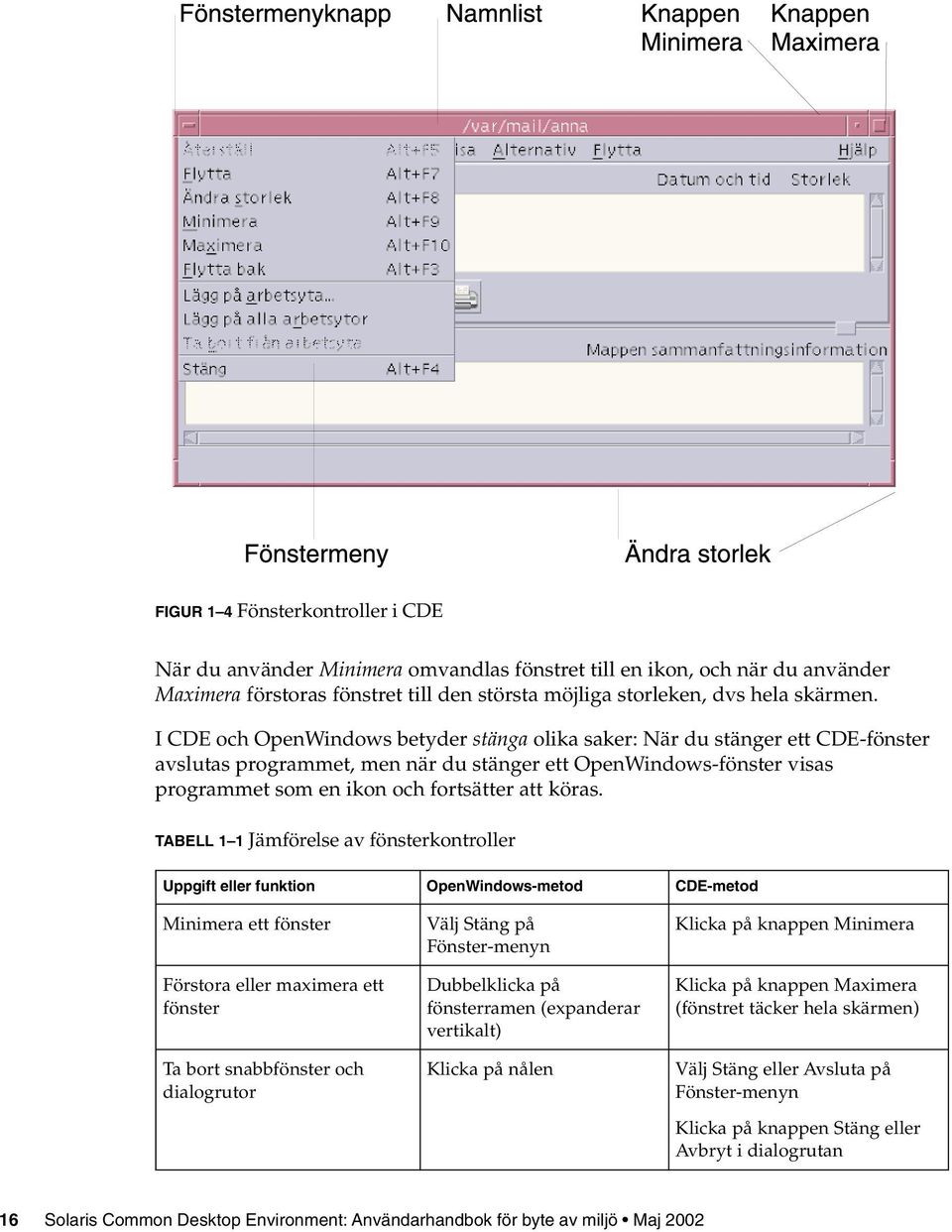 TABELL 1 1 Jämförelse av fönsterkontroller Uppgift eller funktion OpenWindows-metod CDE-metod Minimera ett fönster Förstora eller maximera ett fönster Ta bort snabbfönster och dialogrutor Välj Stäng