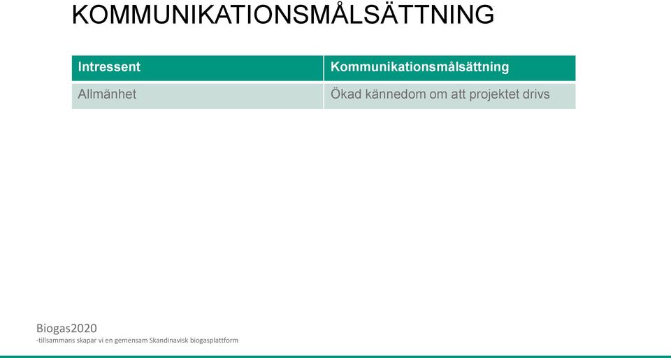 Kommunikationsmålsättning