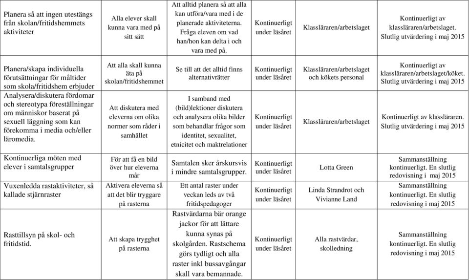 Planera/skapa individuella förutsättningar för måltider som skola/fritidshem erbjuder Analysera/diskutera fördomar och stereotypa föreställningar om människor baserat på sexuell läggning som kan