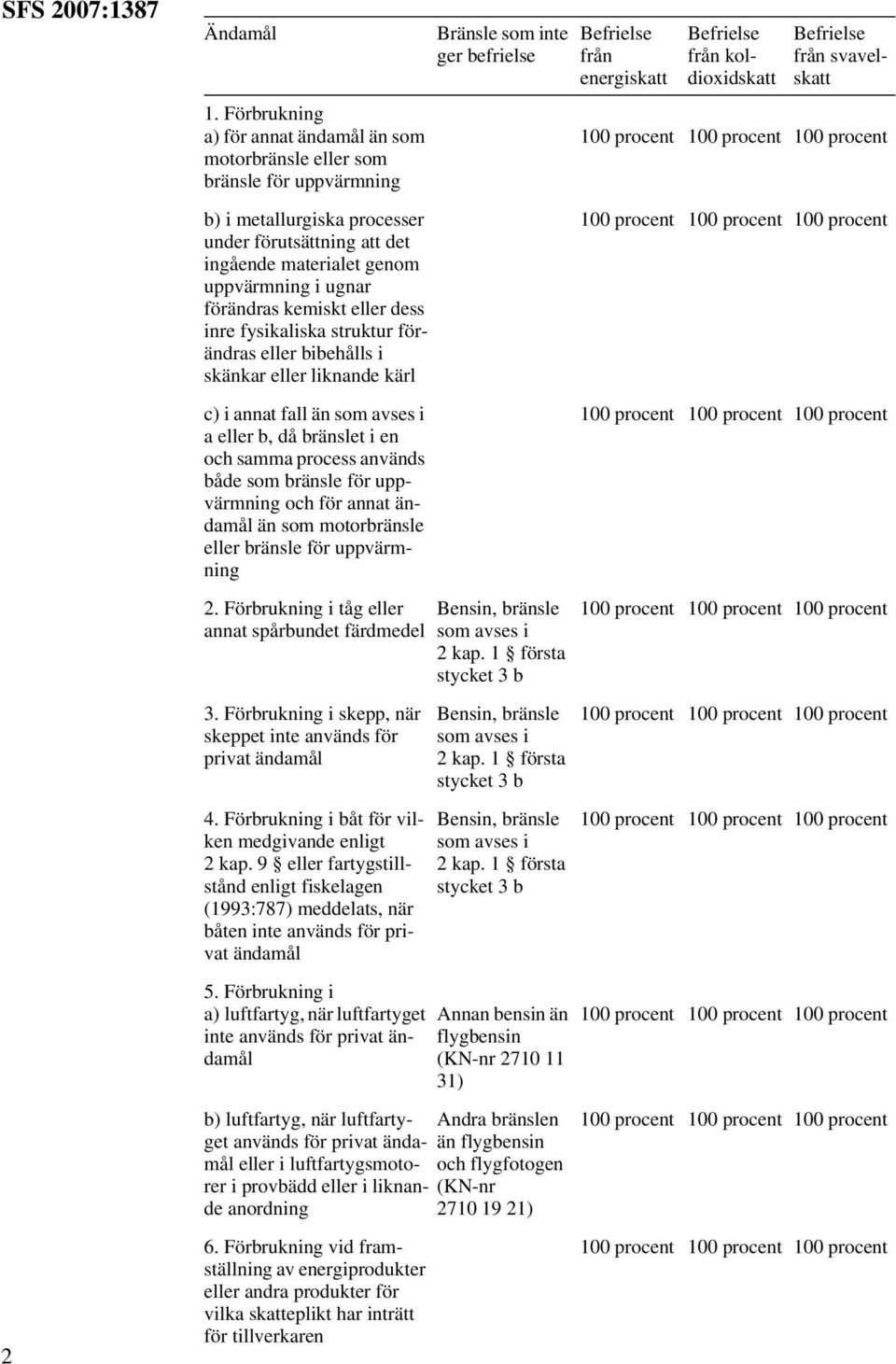 kemiskt eller dess inre fysikaliska struktur förändras eller bibehålls i skänkar eller liknande kärl c) i annat fall än som avses i a eller b, då bränslet i en och samma process används både som