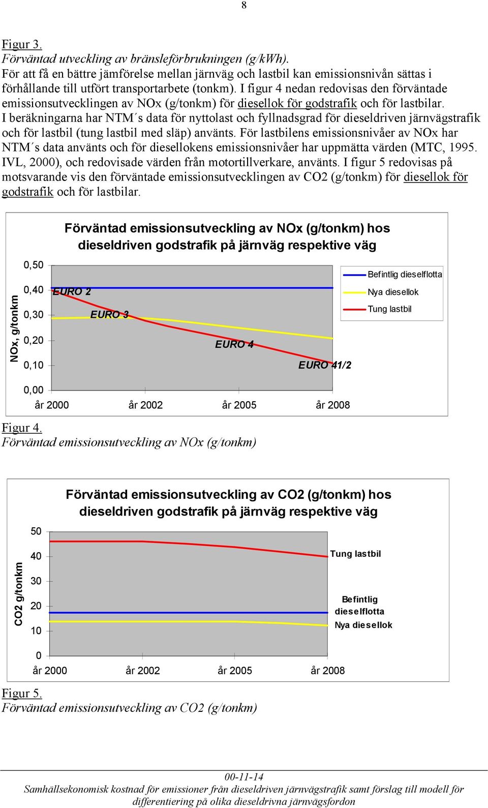 I beräkningarna har NTM s data för nyttolast och fyllnadsgrad för dieseldriven järnvägstrafik och för lastbil (tung lastbil med släp) använts.