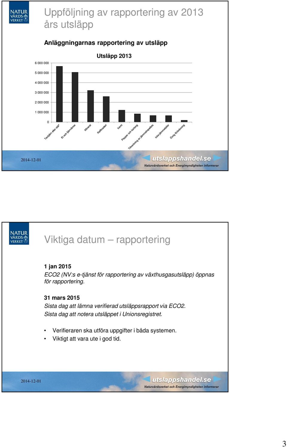växthusgasutsläpp) öppnas för rapportering. 31 mars 2015 Sista dag att lämna verifierad utsläppsrapport via ECO2.