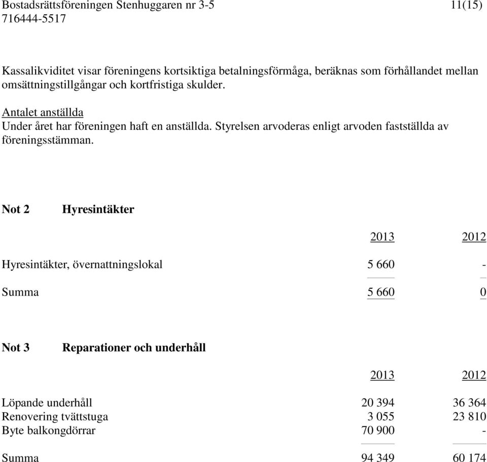 Styrelsen arvoderas enligt arvoden fastställda av föreningsstämman.