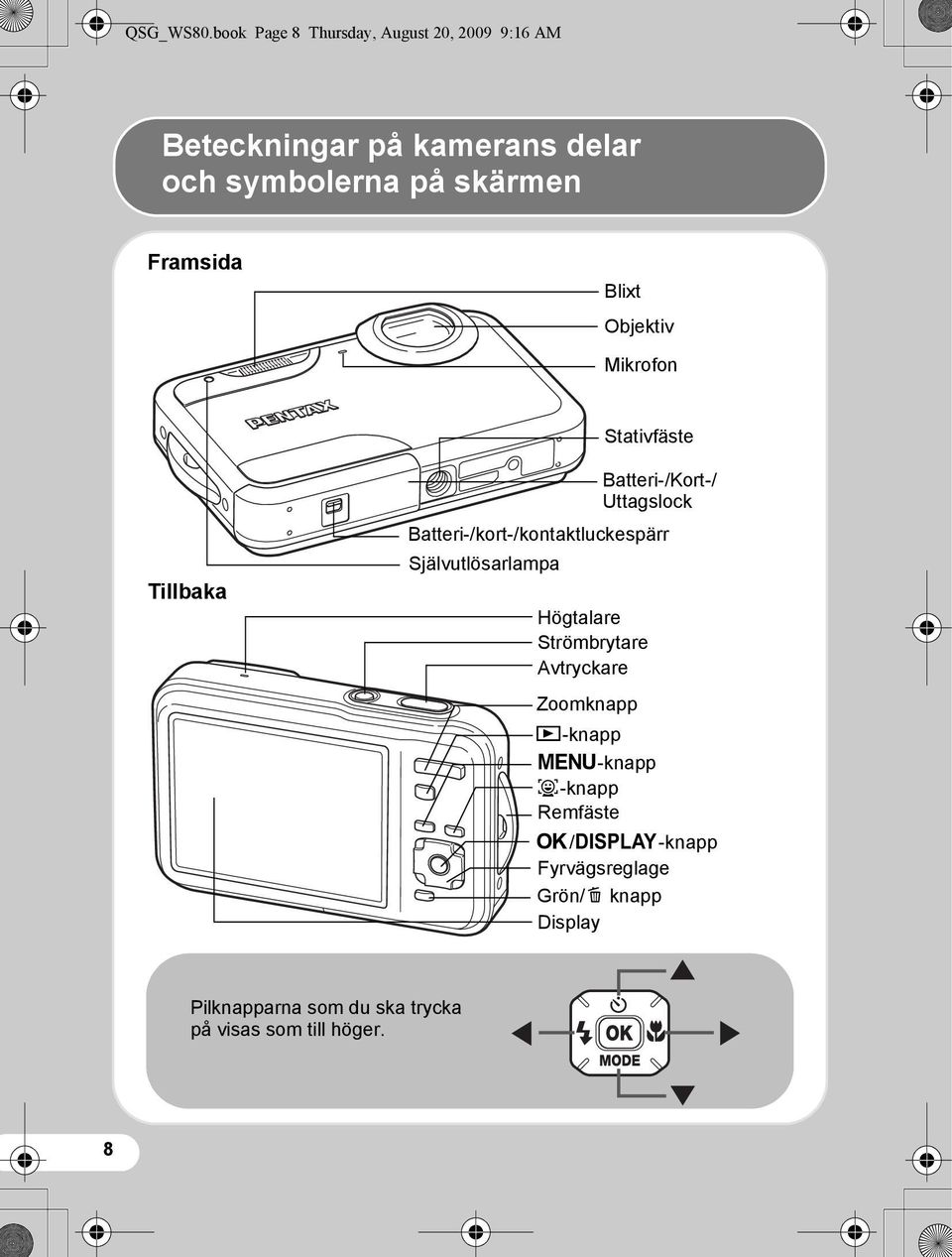 Framsida Blixt Objektiv Mikrofon Stativfäste Tillbaka Självutlösarlampa Batteri-/Kort-/ Uttagslock