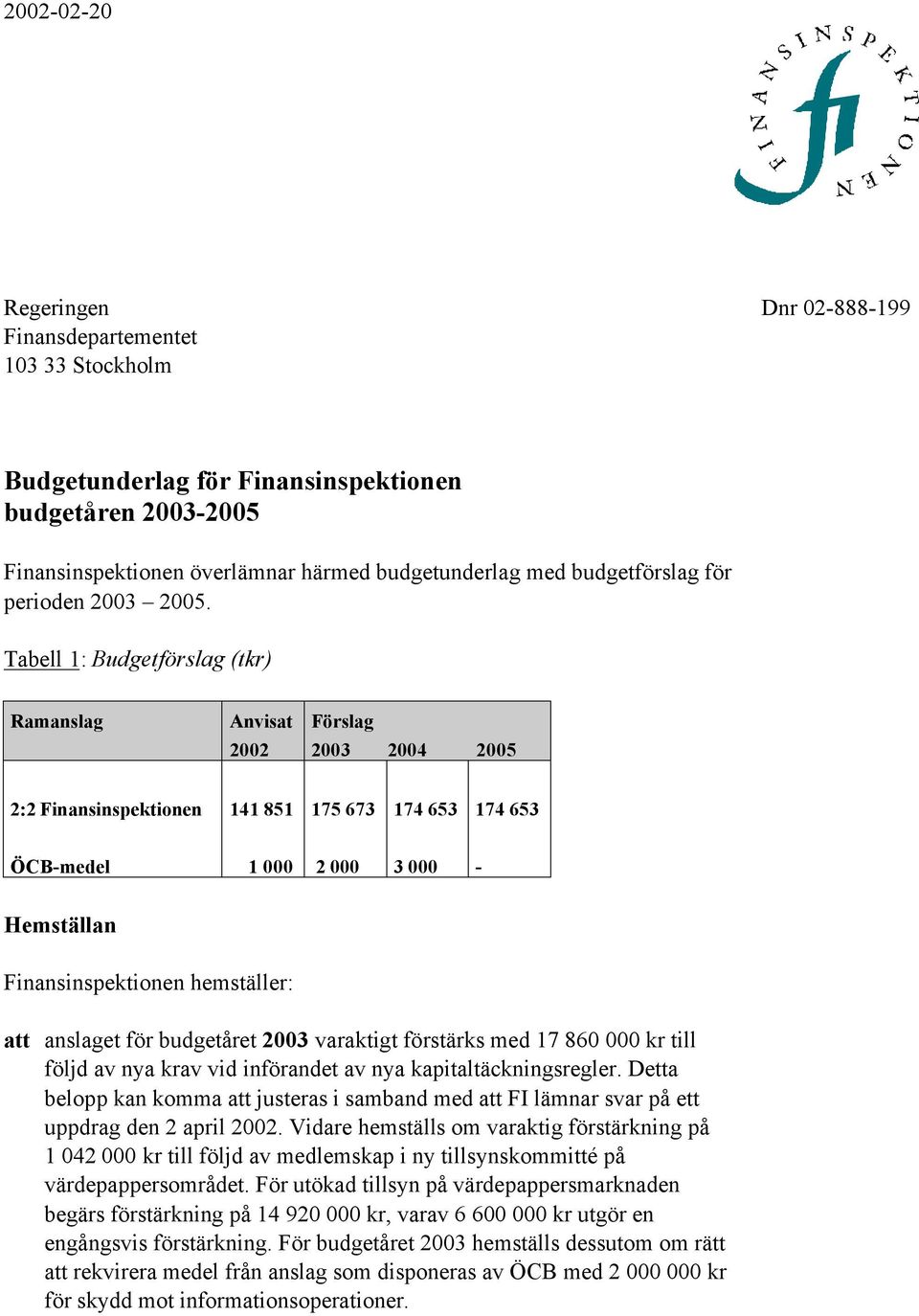 Tabell 1: Budgetförslag (tkr) Ramanslag Anvisat 2002 Förslag 2003 2004 2005 2:2 Finansinspektionen 141 851 175 673 174 653 174 653 ÖCB-medel 1 000 2 000 3 000 - Hemställan Finansinspektionen