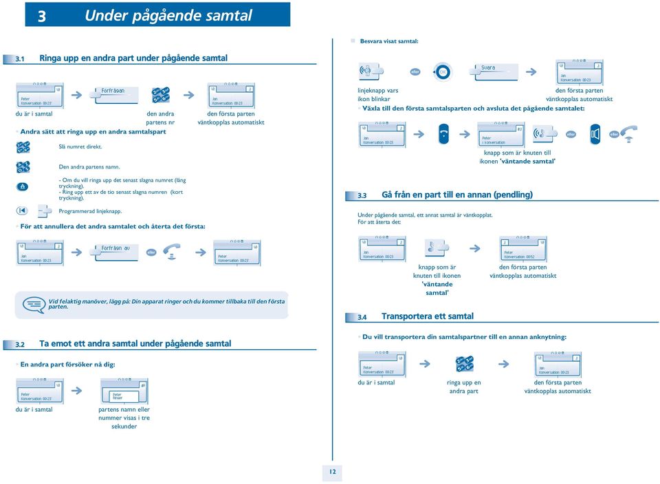 - Om du vill ringa upp det senast slagna numret (lång tryckning). - Ring upp ett av de tio senast slagna numren (kort tryckning). Programmerad linjeknapp.