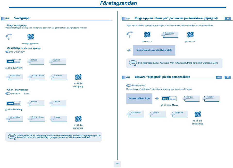 Ringa upp en intern part på dennes personsökare (pipsignal) Ingen svarar på den uppringda anknytningen och du vet att den person du söker har en personsökare: Personsök svarsgruppens nr partens nr