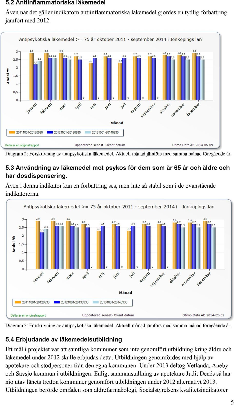 Även i denna indikator kan en förbättring ses, men inte så stabil som i de ovanstående indikatorerna. Diagram 3: Förskrivning av antipsykotiska läkemedel.