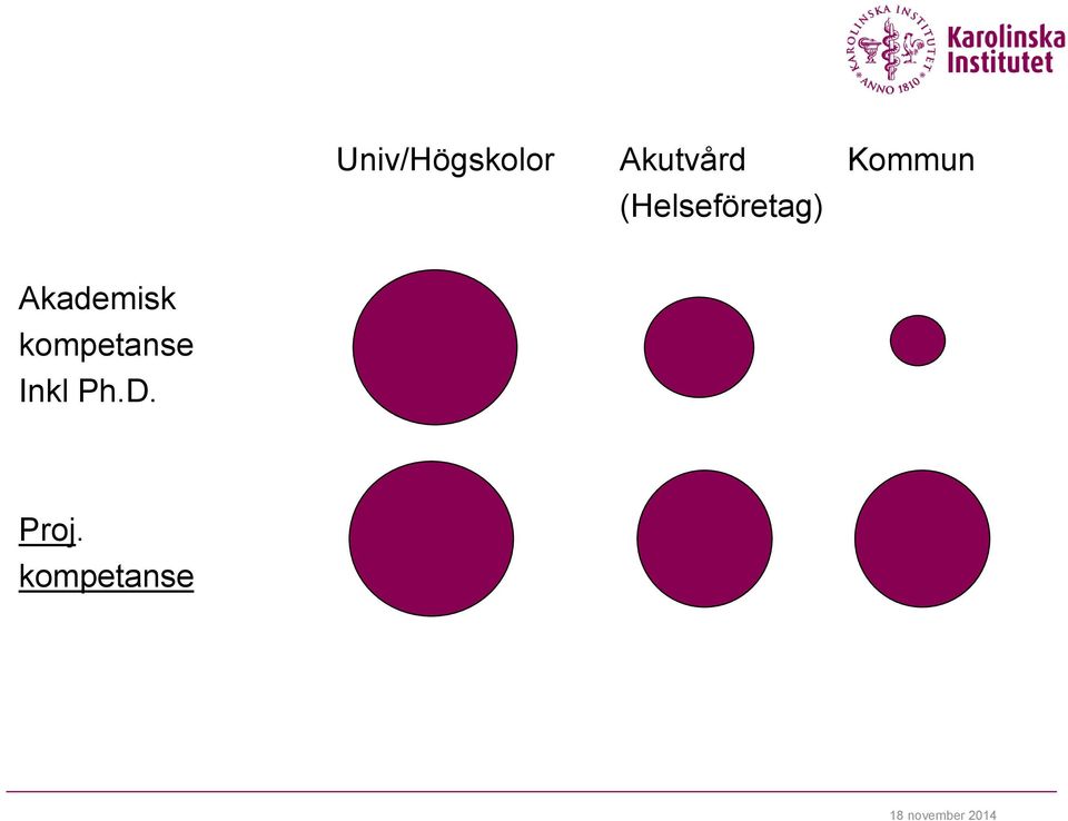 Akademisk kompetanse