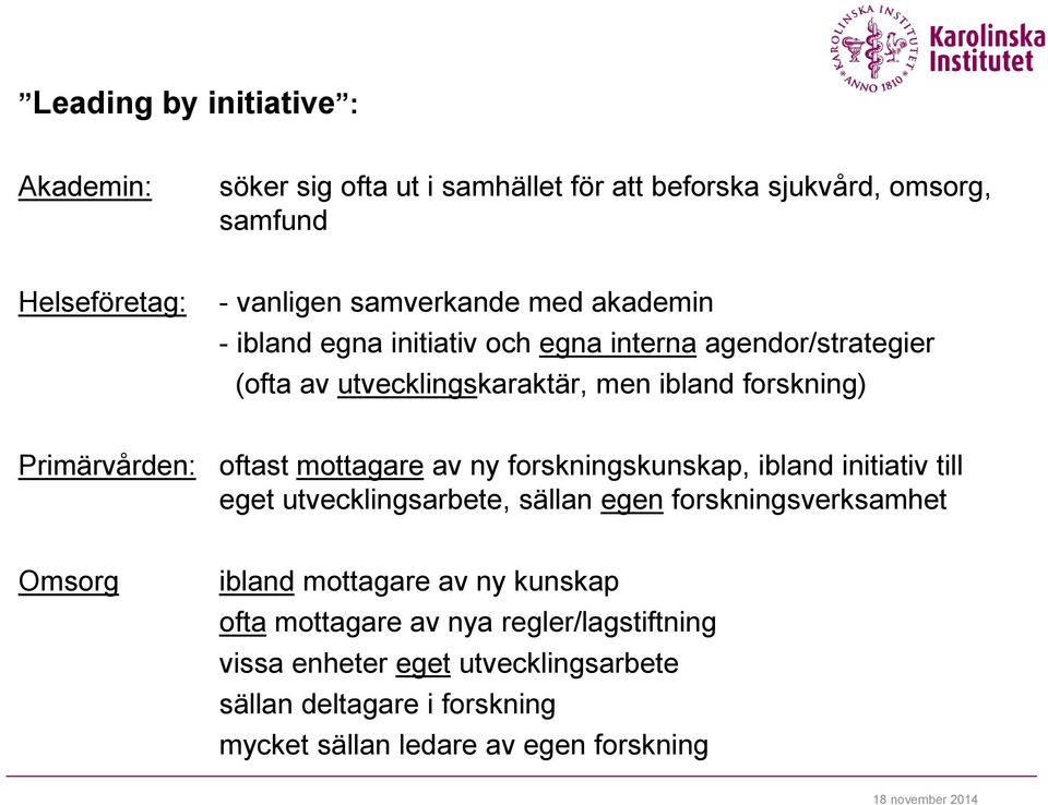 mottagare av ny forskningskunskap, ibland initiativ till eget utvecklingsarbete, sällan egen forskningsverksamhet Omsorg ibland mottagare av ny