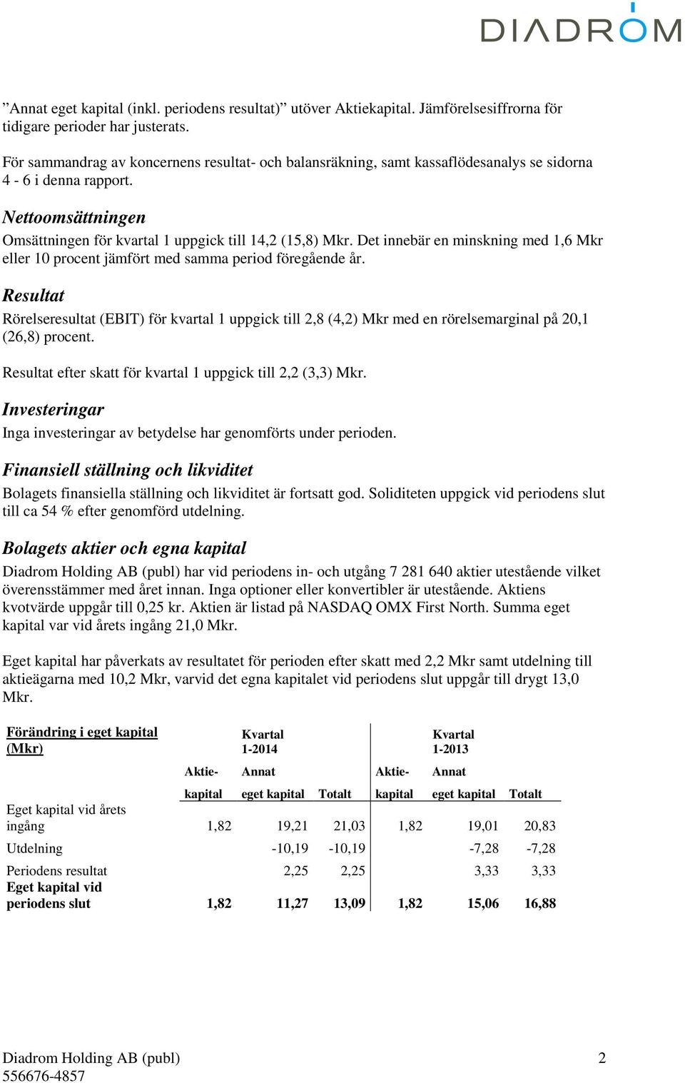 Det innebär en minskning med 1,6 Mkr eller 10 procent jämfört med samma period föregående år.