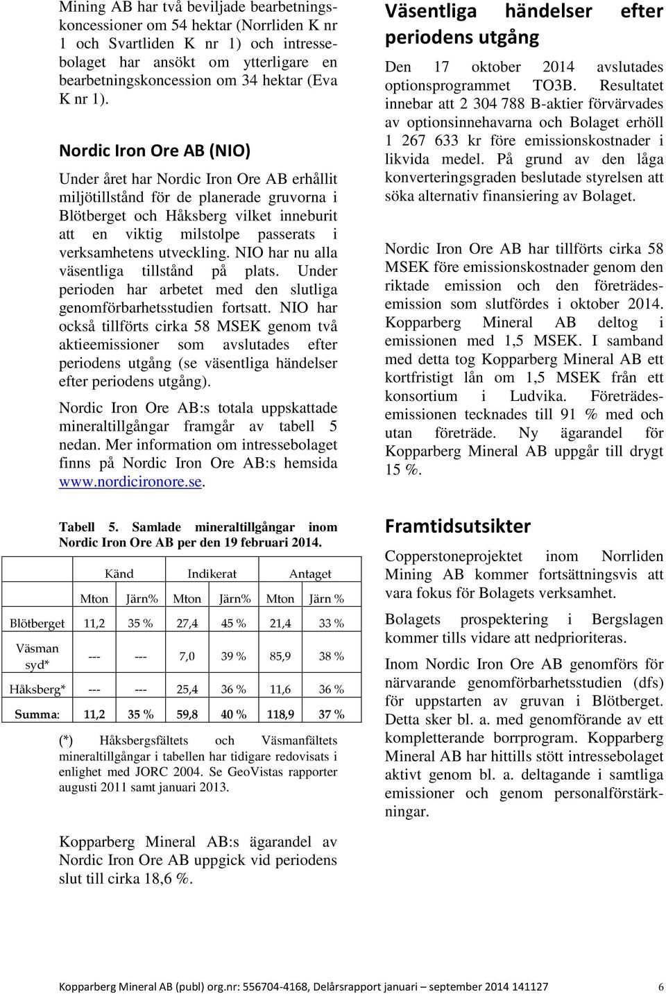 Nordic Iron Ore AB (NIO) Under året har Nordic Iron Ore AB erhållit miljötillstånd för de planerade gruvorna i Blötberget och Håksberg vilket inneburit att en viktig milstolpe passerats i