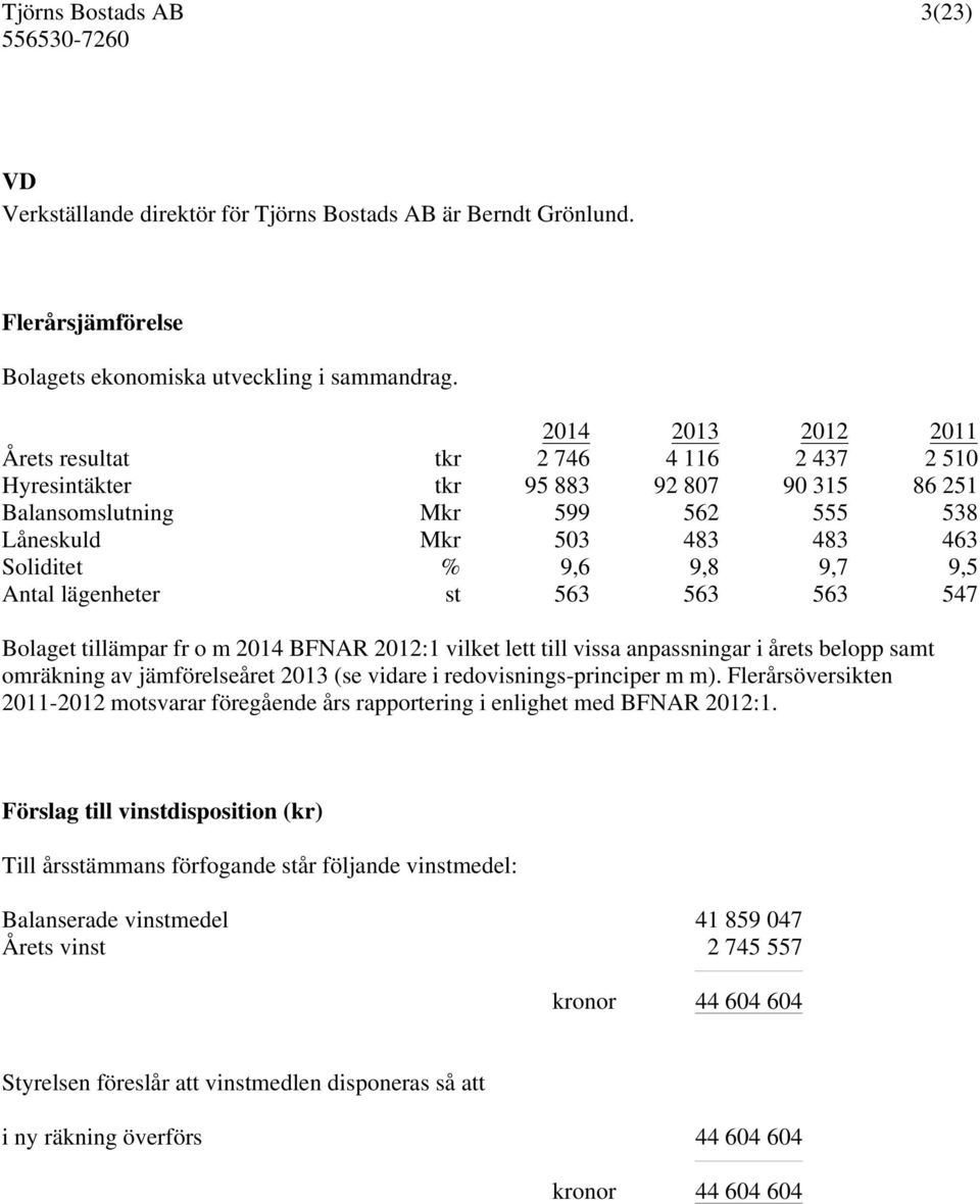 lägenheter st 563 563 563 547 Bolaget tillämpar fr o m 2014 BFNAR 2012:1 vilket lett till vissa anpassningar i årets belopp samt omräkning av jämförelseåret 2013 (se vidare i redovisnings-principer m