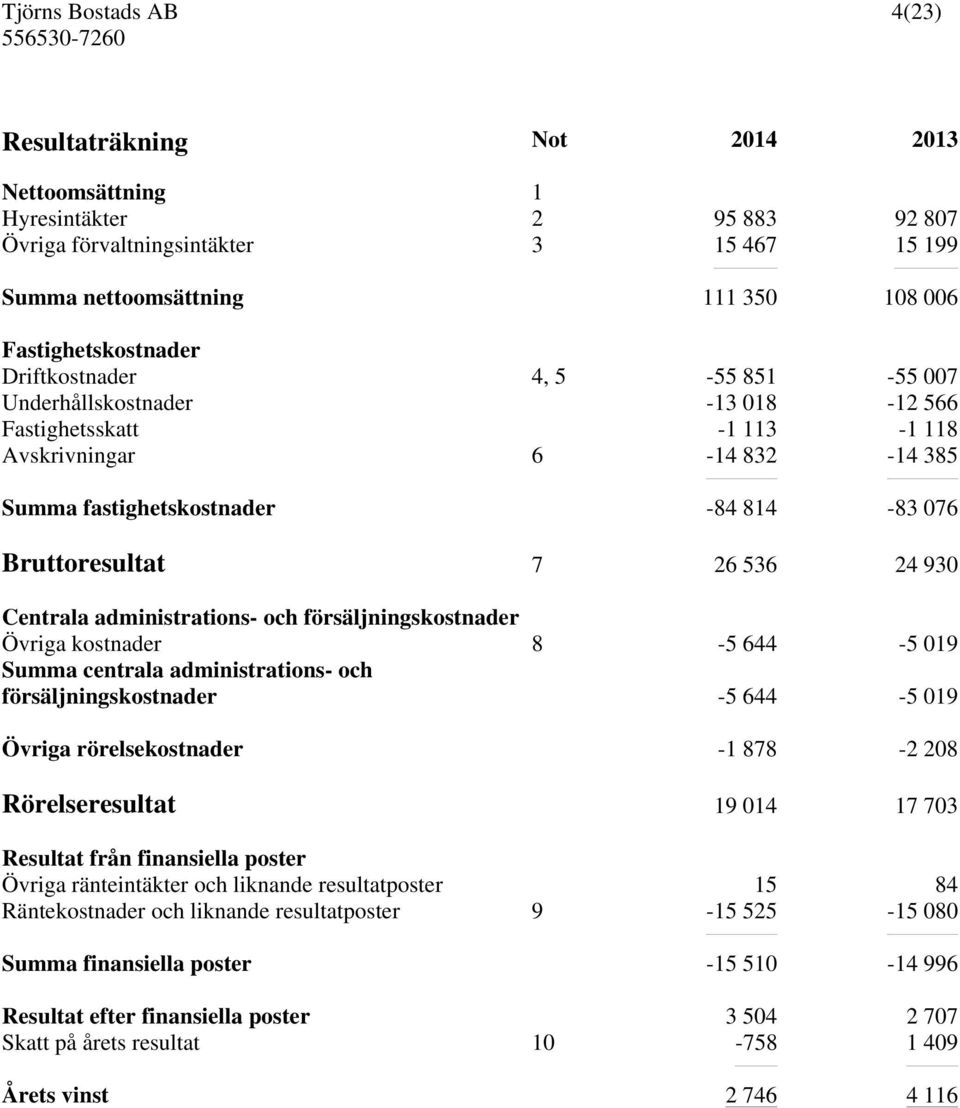 administrations- och försäljningskostnader Övriga kostnader 8-5 644-5 019 Summa centrala administrations- och försäljningskostnader -5 644-5 019 Övriga rörelsekostnader -1 878-2 208 Rörelseresultat