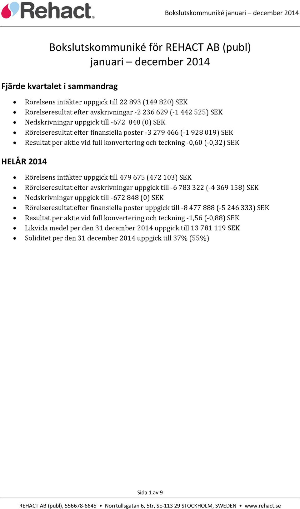 HELÅR 2014 Rörelsens intäkter uppgick till 479 675 (472 103) SEK Rörelseresultat efter avskrivningar uppgick till -6 783 322 (-4 369 158) SEK Nedskrivningar uppgick till -672 848 (0) SEK