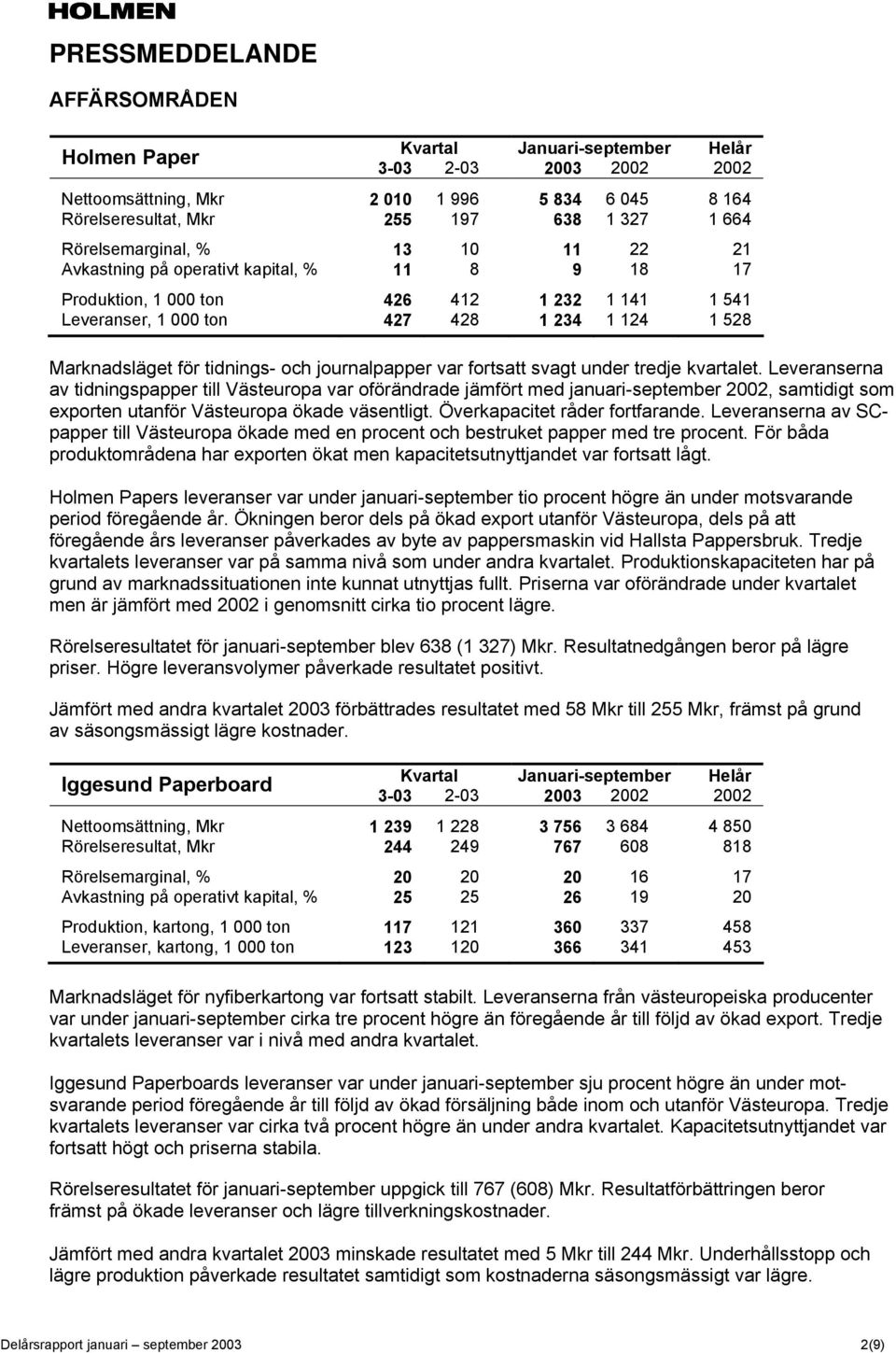 Leveranserna av tidningspapper till Västeuropa var oförändrade jämfört med januari-september 2002, samtidigt som exporten utanför Västeuropa ökade väsentligt. Överkapacitet råder fortfarande.