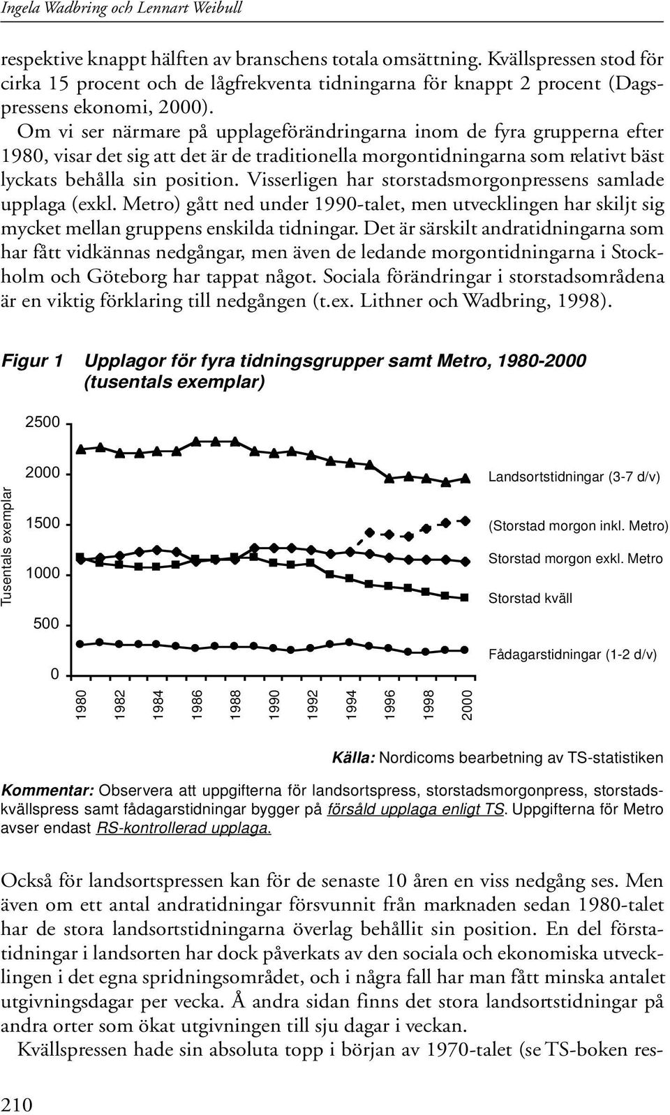 Om vi ser närmare på upplageförändringarna inom de fyra grupperna efter 1980, visar det sig att det är de traditionella morgontidningarna som relativt bäst lyckats behålla sin position.