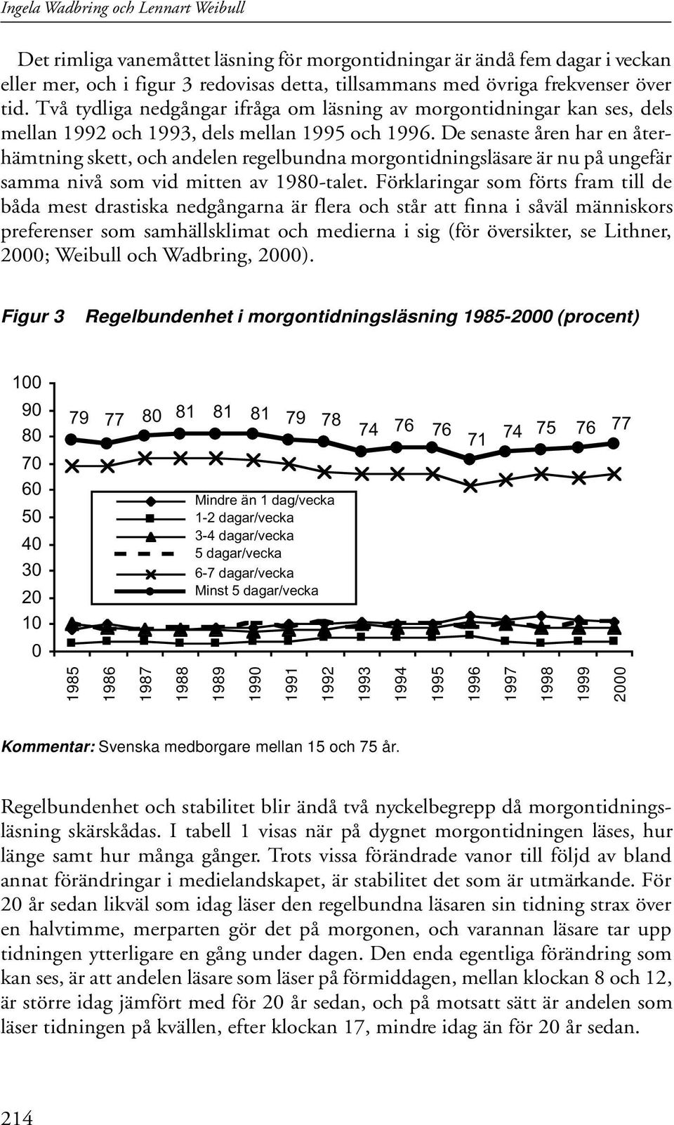 De senaste åren har en återhämtning skett, och andelen regelbundna morgontidningsläsare är nu på ungefär samma nivå som vid mitten av 1980-talet.