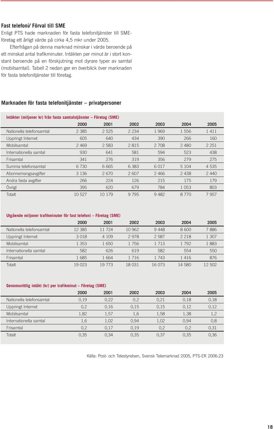 Tabell 2 nedan ger en överblick över marknaden för fasta telefonitjänster till företag.