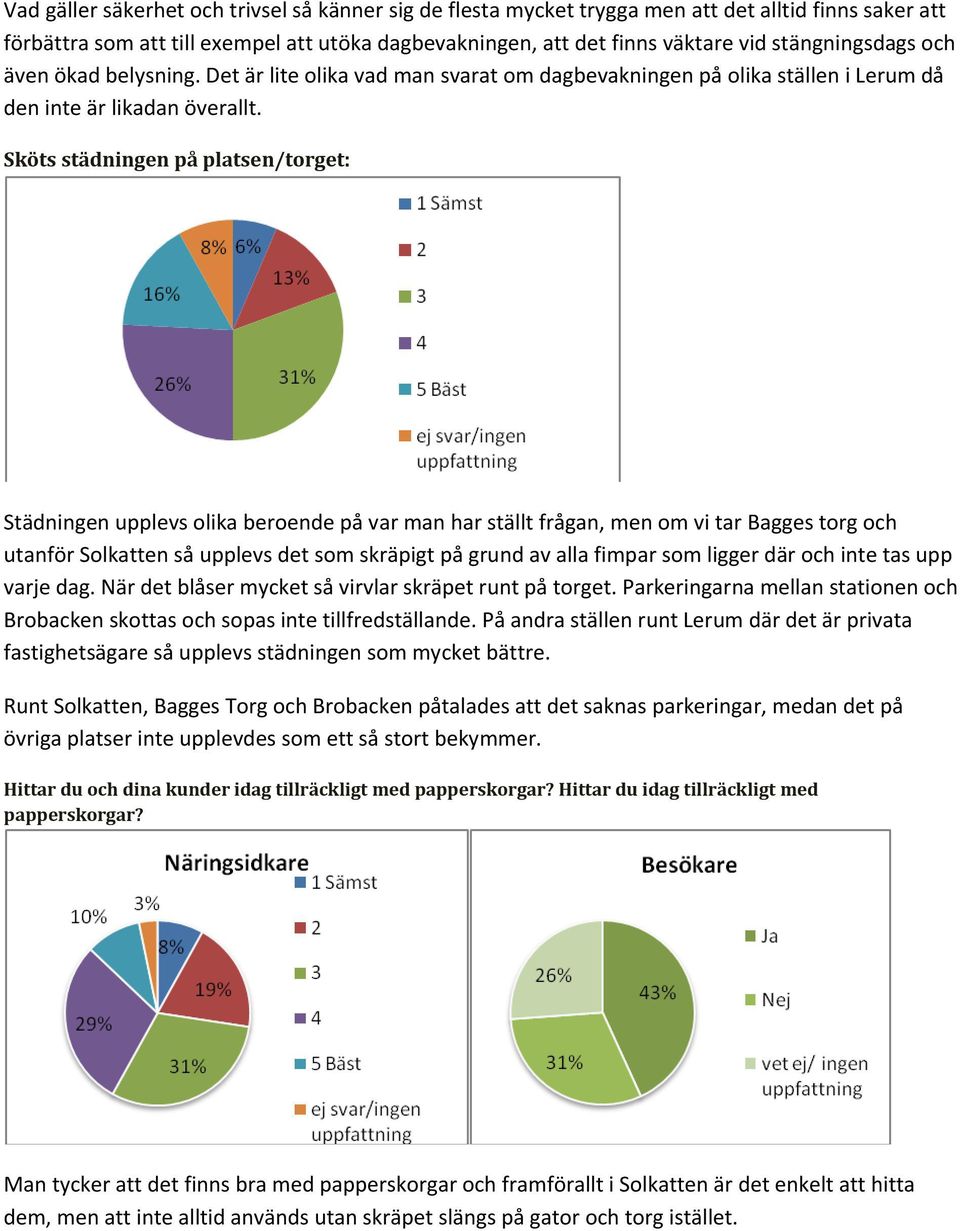 Sköts städningen på platsen/torget: Städningen upplevs olika beroende på var man har ställt frågan, men om vi tar Bagges torg och utanför Solkatten så upplevs det som skräpigt på grund av alla fimpar