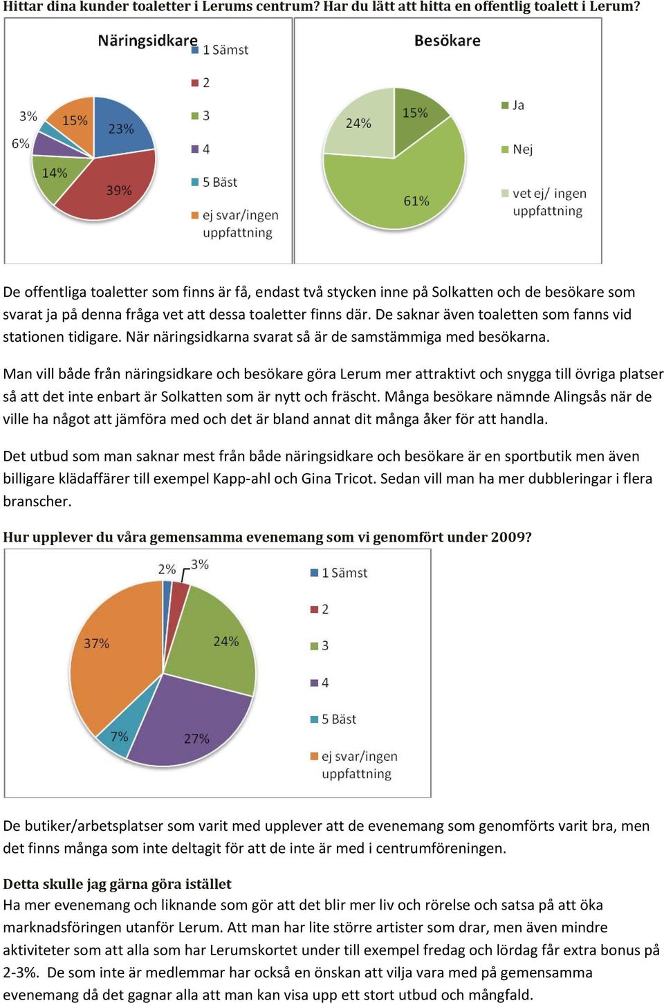 De saknar även toaletten som fanns vid stationen tidigare. När näringsidkarna svarat så är de samstämmiga med besökarna.