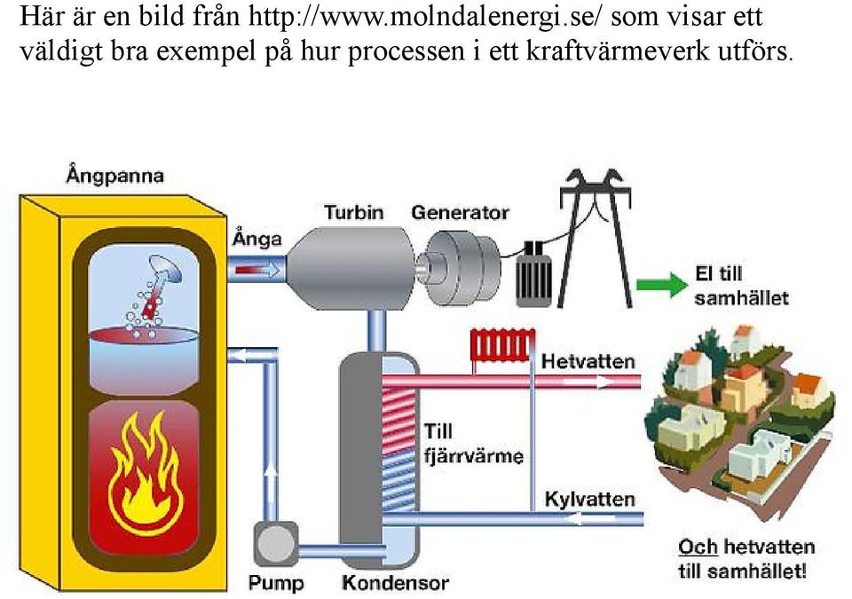 se/ som visar ett väldigt bra