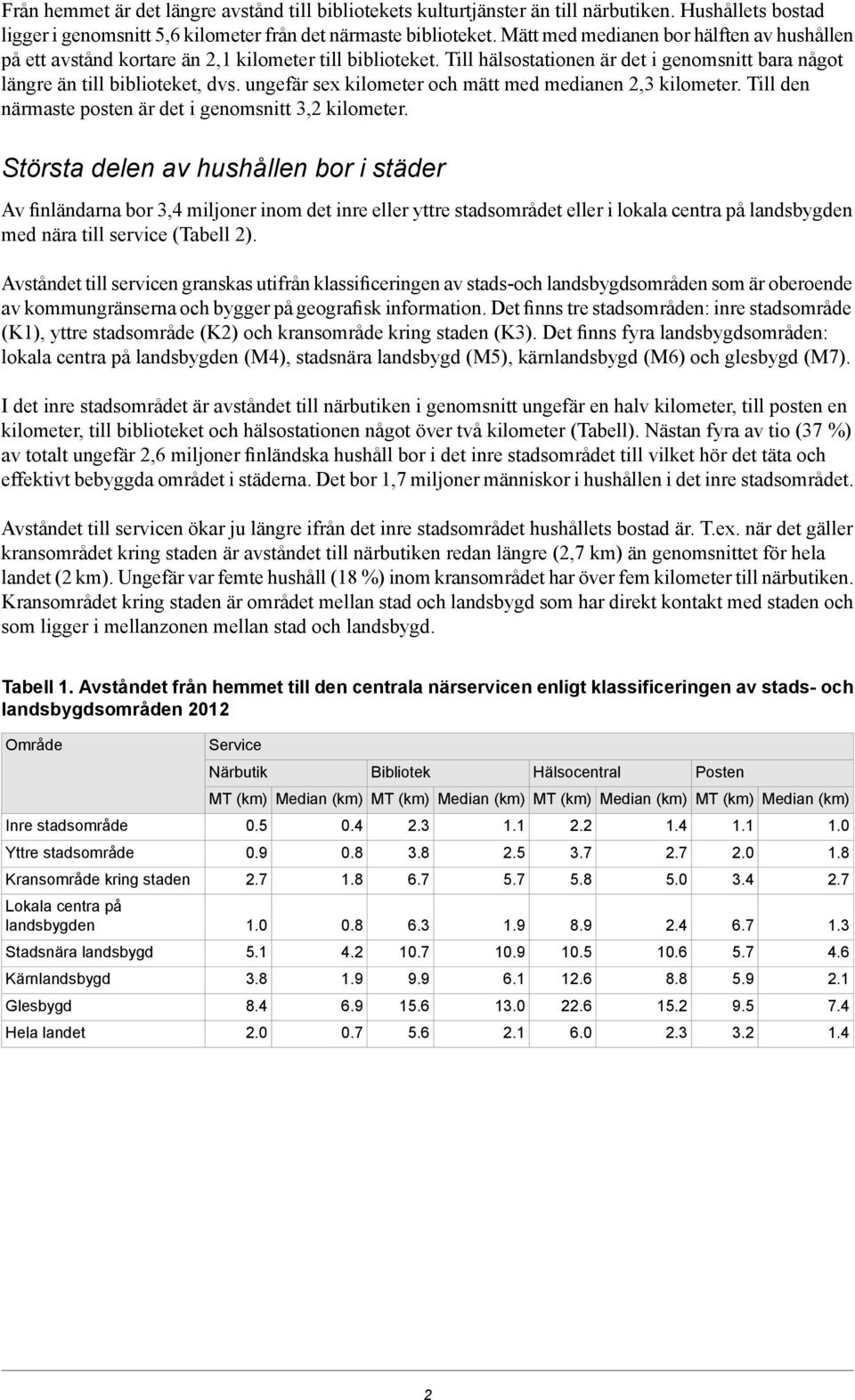 ungefär sex kilometer och mätt med medianen 2,3 kilometer. Till den närmaste posten är det i genomsnitt 3,2 kilometer.