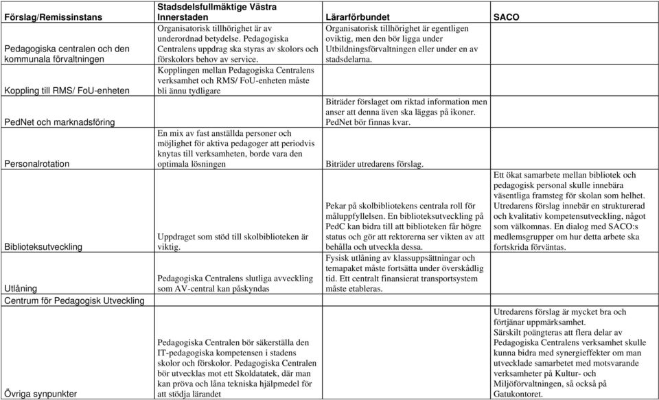 Pedagogiska oviktig, men den bör ligga under Centralens uppdrag ska styras av skolors och Utbildningsförvaltningen eller under en av förskolors behov av service. stadsdelarna.