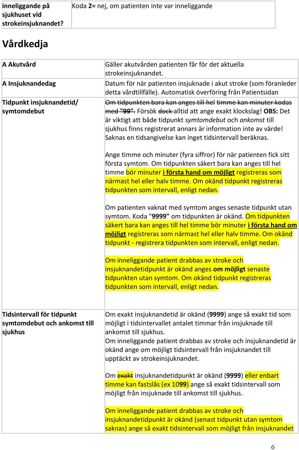 Datum för när patienten insjuknade i akut stroke (som föranleder detta vårdtillfälle). Automatisk överföring från Patientsidan Om tidpunkten bara kan anges till hel timme kan minuter kodas med "99".