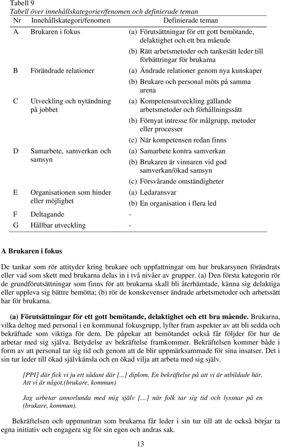 arena C D E Utveckling och nytändning på jobbet Samarbete, samverkan och samsyn Organisationen som hinder eller möjlighet F Deltagande - G Hållbar utveckling - (a) Kompetensutveckling gällande