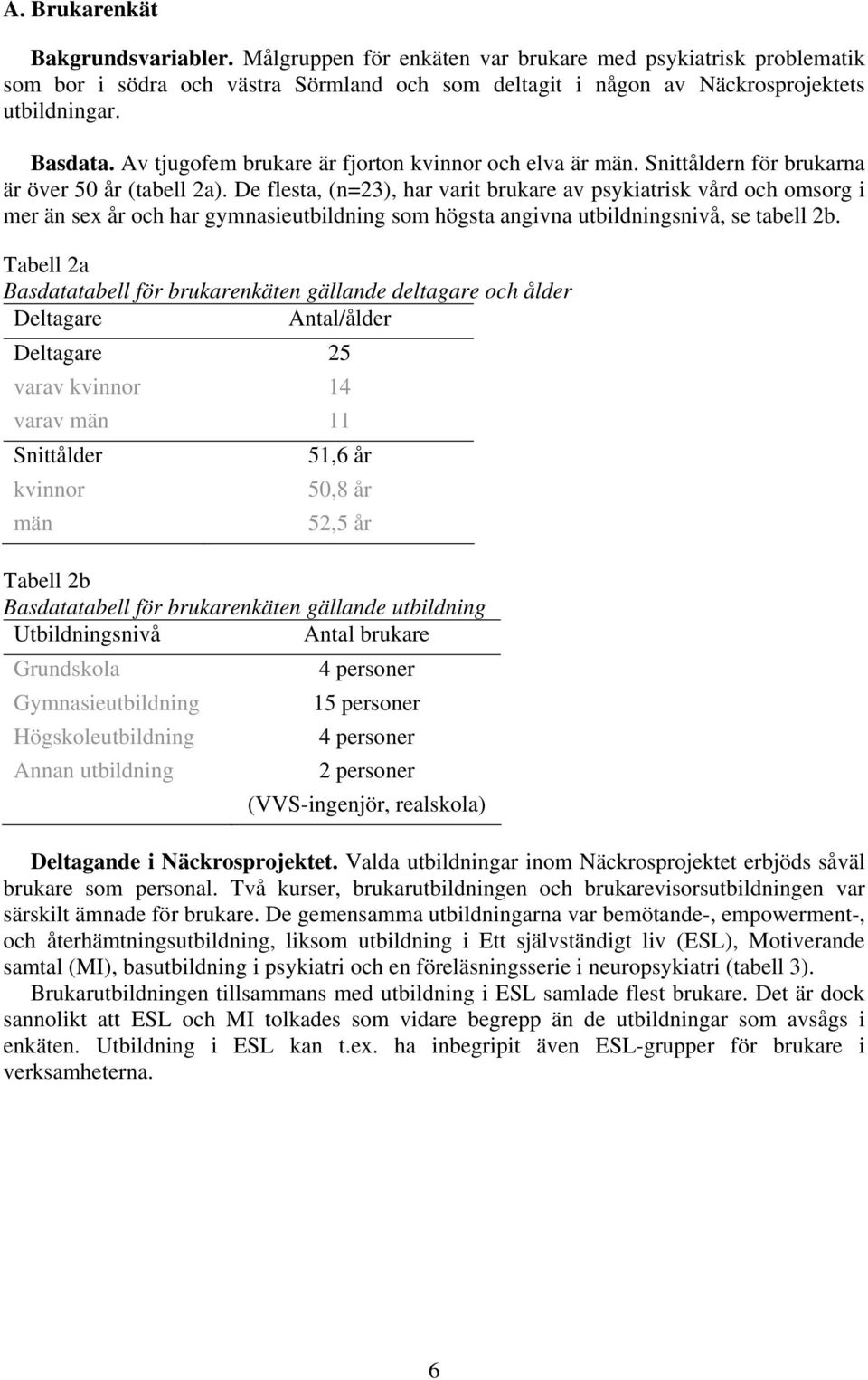 De flesta, (n=23), har varit brukare av psykiatrisk vård och omsorg i mer än sex år och har gymnasieutbildning som högsta angivna utbildningsnivå, se tabell 2b.