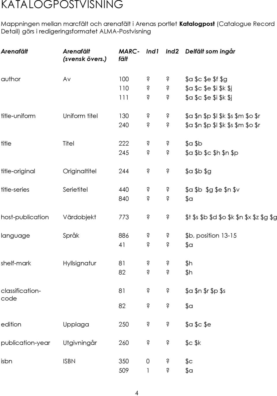 ? $a $n $p $l $k $s $m $o $r title Titel 222?? $a $b 245?? $a $b $c $h $n $p title-original Originaltitel 244?? $a $b $g title-series Serietitel 440?? $a $b $g $e $n $v 840?