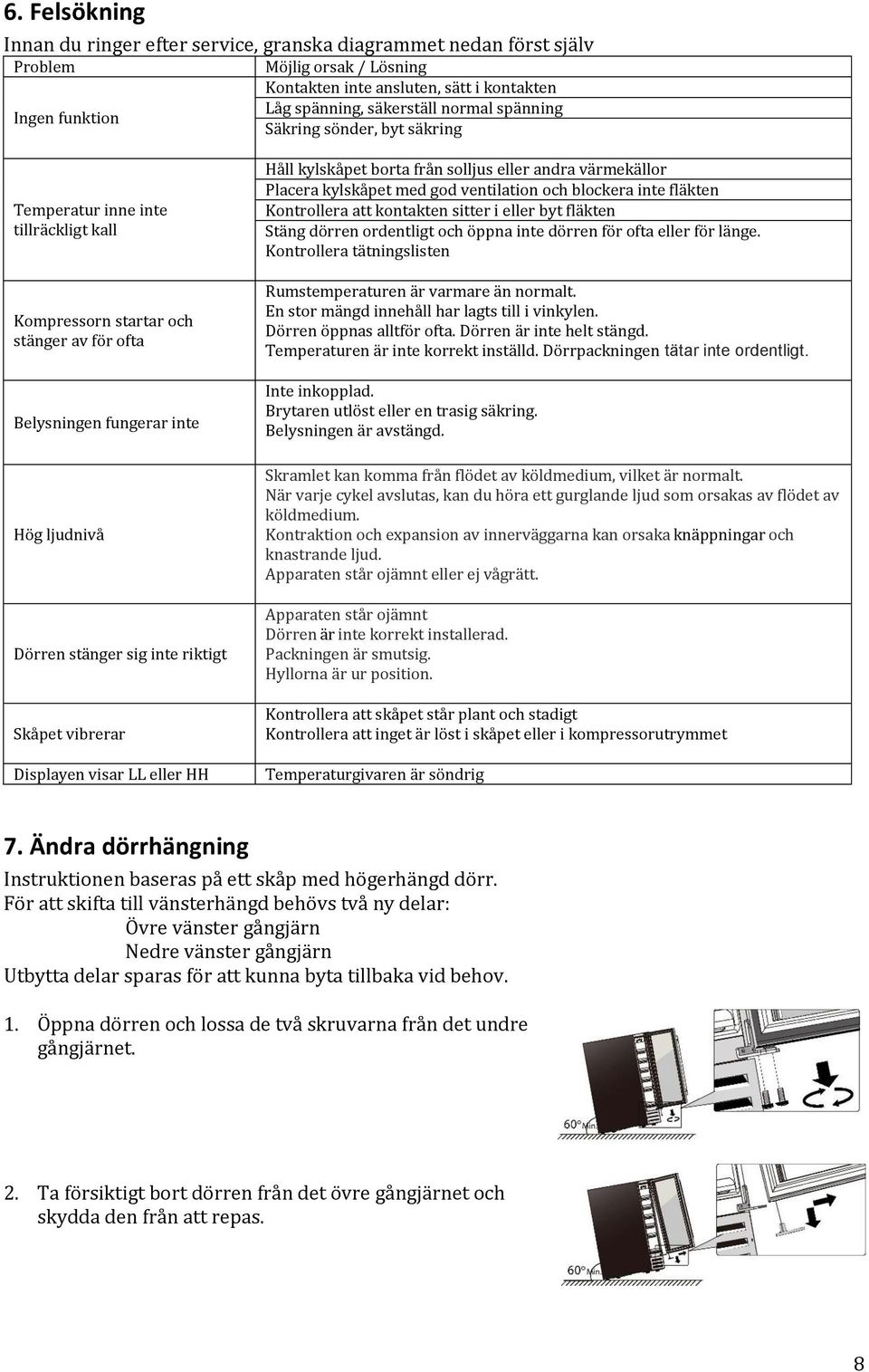 Skåpet vibrerar Displayen visar LL eller HH Håll kylskåpet borta från solljus eller andra värmekällor Placera kylskåpet med god ventilation och blockera inte fläkten Kontrollera att kontakten sitter