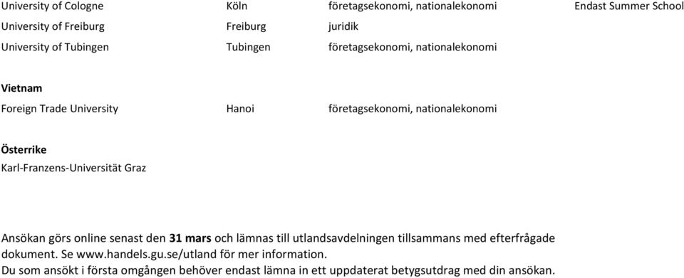 Foreign Trade University Hanoi företagsekonomi, nationalekonomi Österrike Karl-Franzens-Universität Graz Ansökan görs online senast den 31 mars och lämnas till