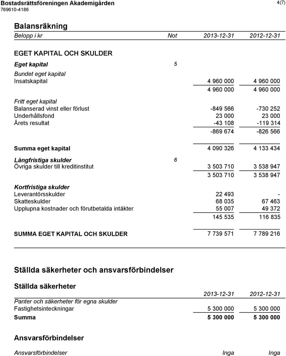 Övriga skulder till kreditinstitut 3 503 710 3 538 947 3 503 710 3 538 947 Kortfristiga skulder Leverantörsskulder 22 493 - Skatteskulder 68 035 67 463 Upplupna kostnader och förutbetalda intäkter 55