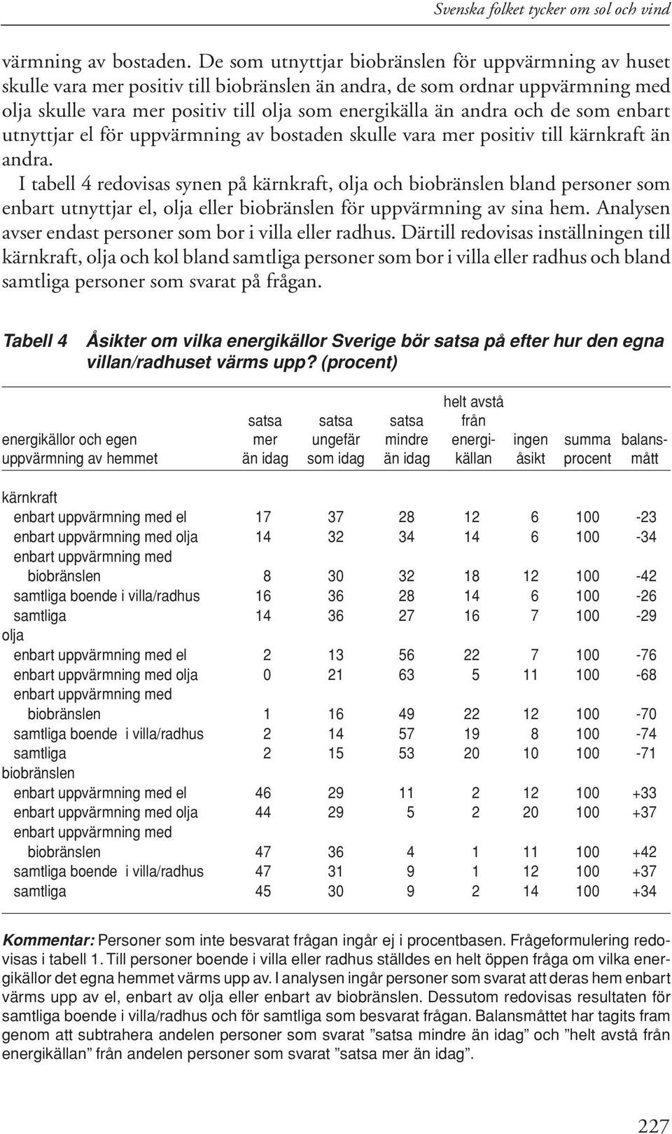 och de som enbart utnyttjar el för uppvärmning av bostaden skulle vara mer positiv till kärnkraft än andra.