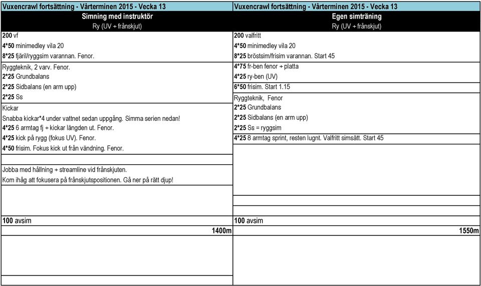 Start 1.15 2*25 Ss Ryggteknik, Fenor Kickar 2*25 Grundbalans Snabba kickar*4 under vattnet sedan uppgång. Simma serien nedan! 2*25 Sidbalans (en arm upp) 4*25 6 armtag fj + kickar längden ut. Fenor. 2*25 Ss = ryggsim 4*25 kick på rygg (fokus UV).