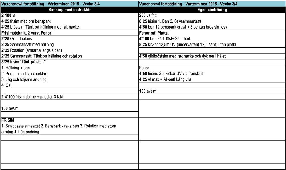 2*25 Grundbalans 4*100 ben 25 fr löst+ 25 fr hårt 2*25 Sammansatt med hållning 8*25 kickar 12,5m UV (undervatten) 12,5 ss vf, utan platta 2*25 Rotation (armarna längs sidan) 2*25 Sammansatt.